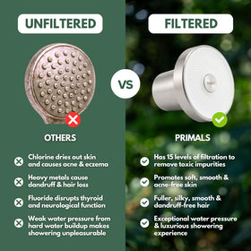 PRIMALS Filtered Shower Head features 15-stage filtration for thorough reduction of contaminants
