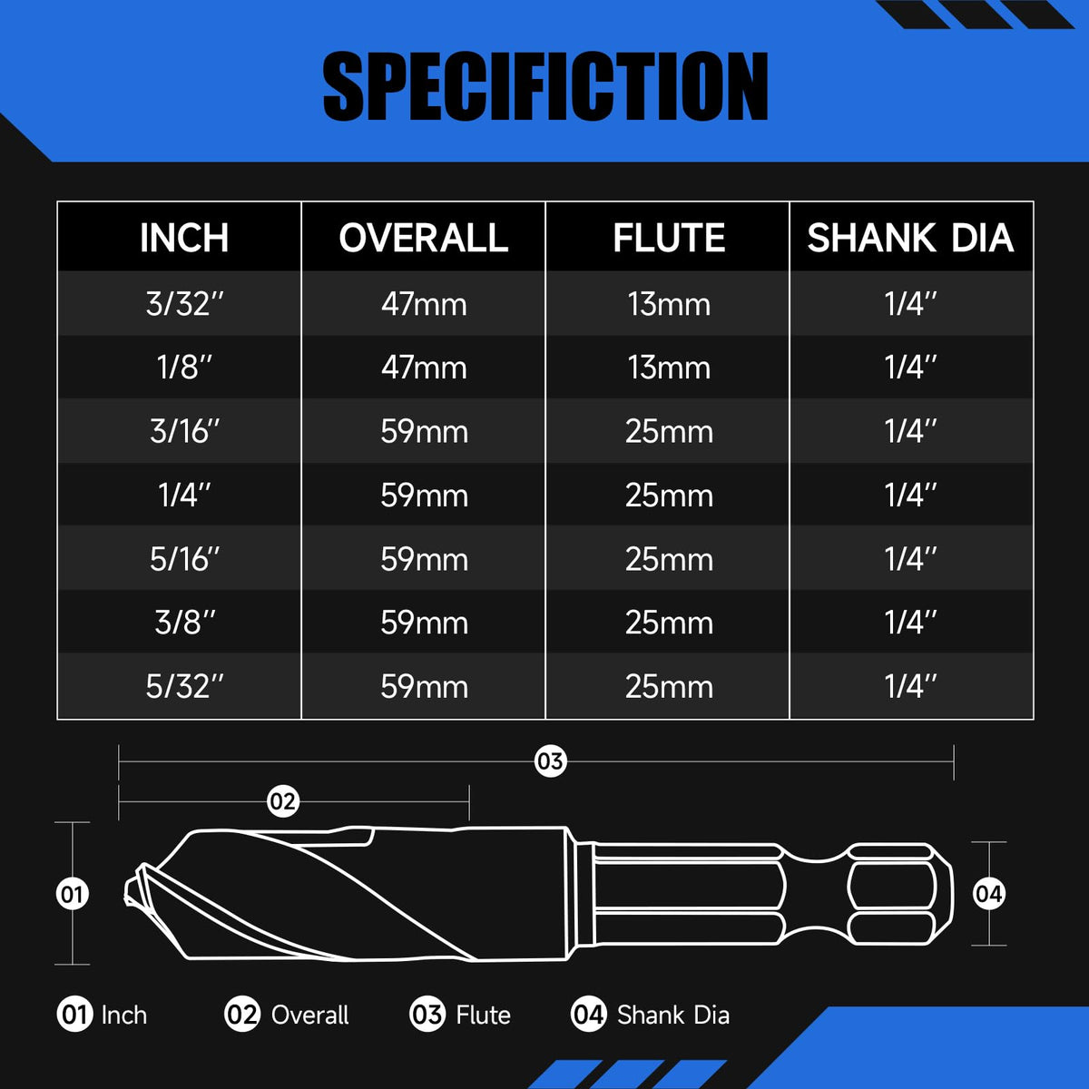 Pro Edge M35 cobalt short drill bits cutting stainless steel with precision.