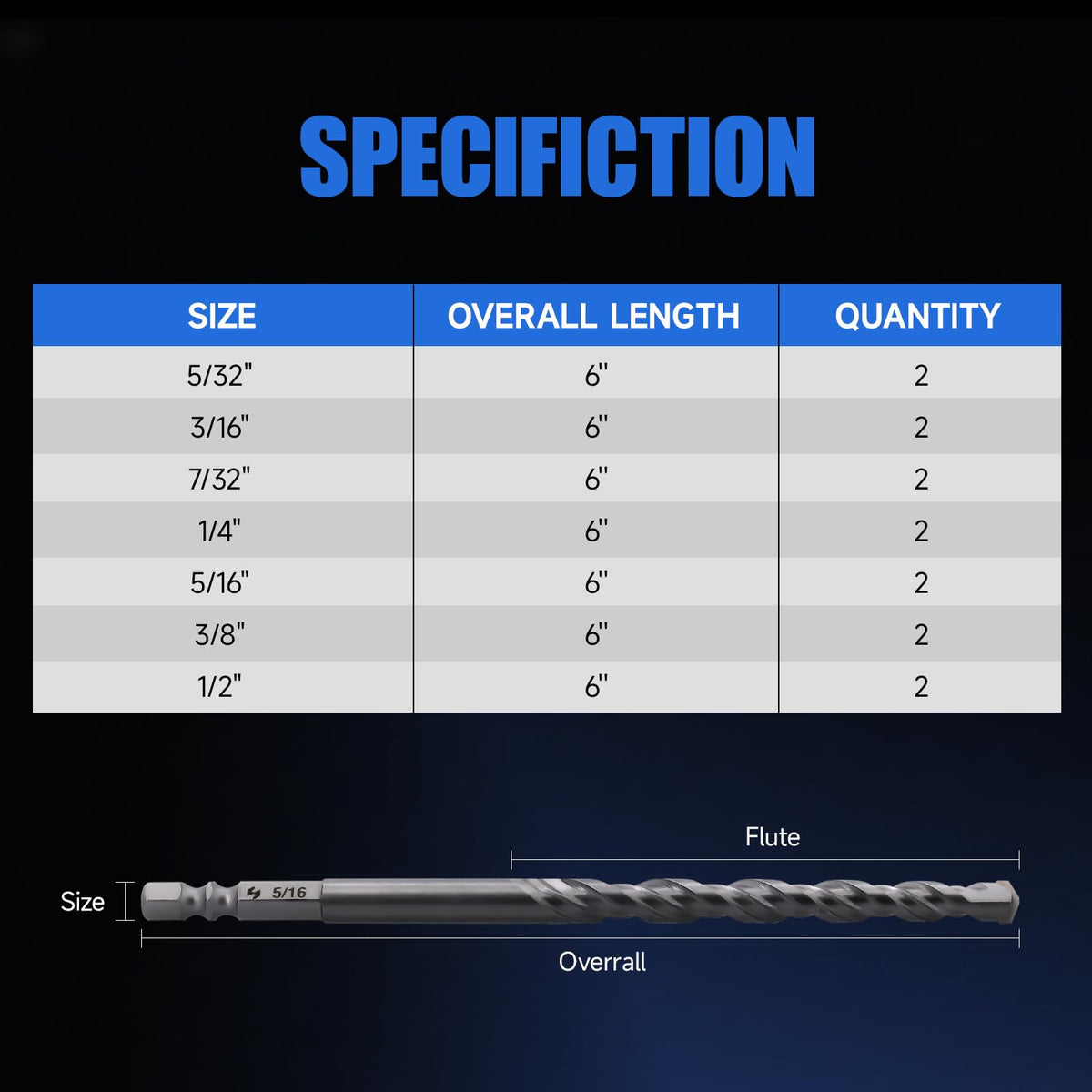 Pro Edge Technology 14-piece set showing range from 5/32 to 1/2 inch.