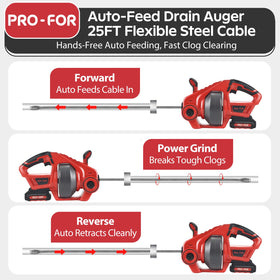 PRO-FOR auto-feed drain snake in use with forward feed action