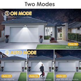 ProGreen outdoor light features 360-degree rotation for flexible sensor coverage.