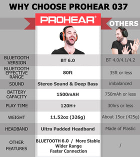 PROHEAR 037 noise-reduction-sn30db closeup indicates hearing protection in noisy jobs.