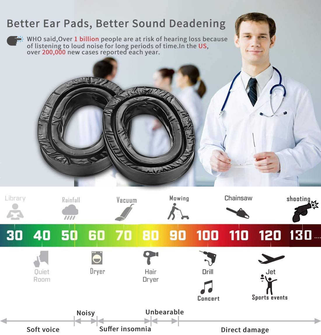 PROHEAR GEP01 durable, long-lasting pads reduce replacement needs.