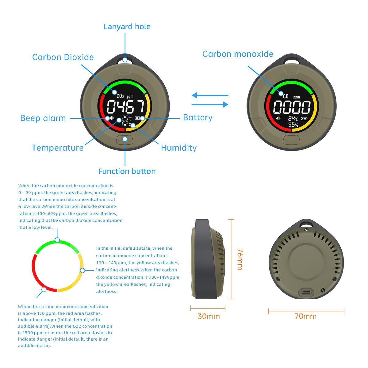 Promtex LCD display shows CO, CO2, temp and humidity levels