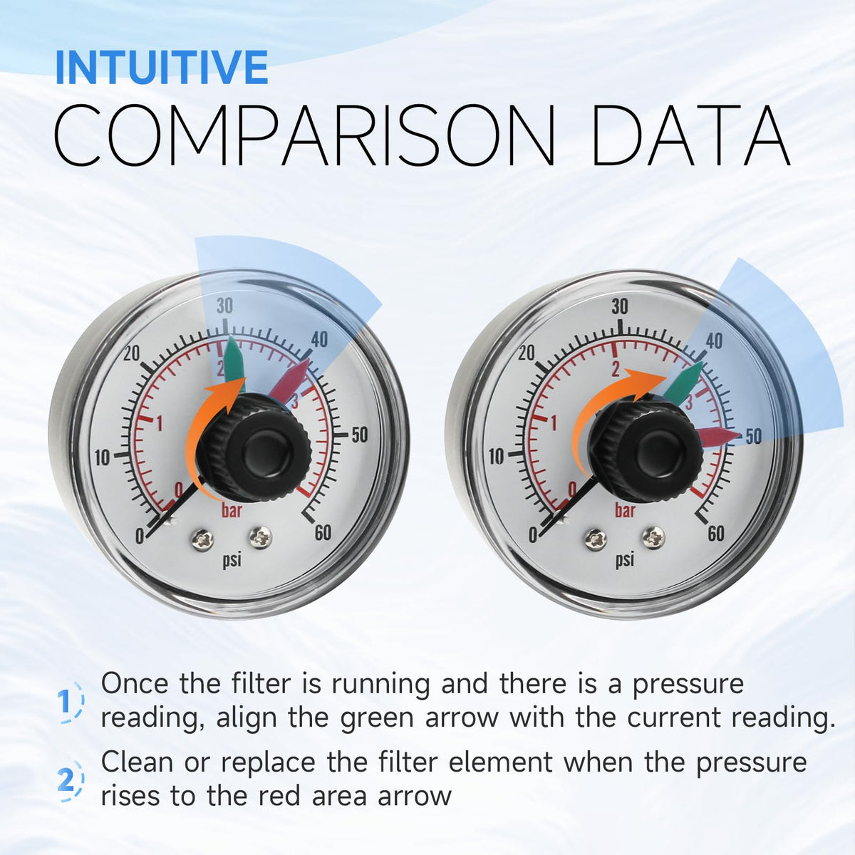 Prosocool ECX2712B1 rotating bezel helps quick pressure comparisons for maintenance.