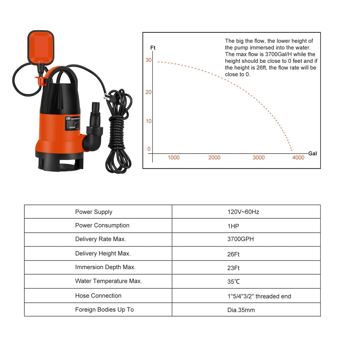 Prostormer sump pump float switch automatic for hands-free operation