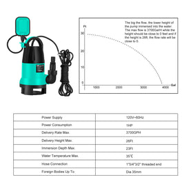 Prostormer sump pump outlets offering 1, 1-1/4, 1-1/2 inch options