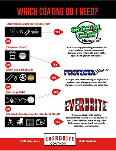 ProtectaClear Everbrite coating metal finish after application provides a clear protective shine