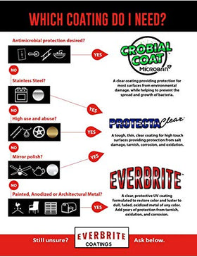 ProtectaClear Everbrite coating metal finish after application provides a clear protective shine