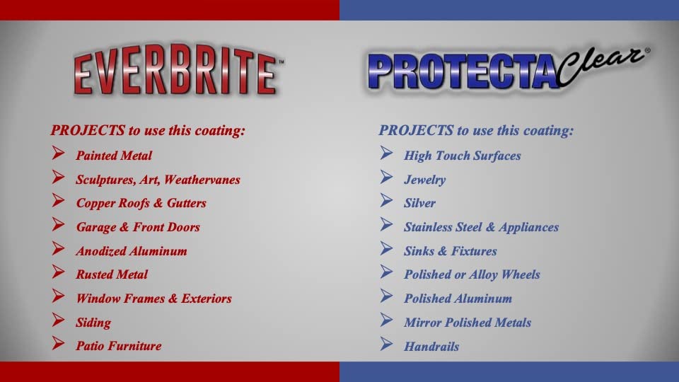 ProtectaClear Everbrite suitable for unpainted metal surfaces preventing oxidation.
