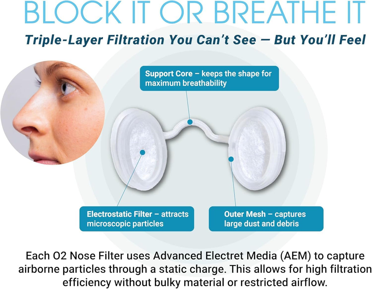 Protego O2 with 3M filtration blocks tiny particles in crowded spaces.