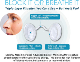 Protego O2 with 3M filtration blocks tiny particles in crowded spaces.