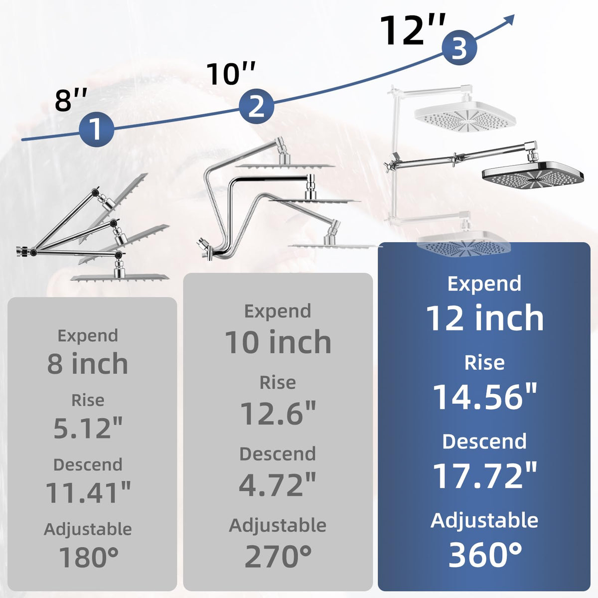 Psylc 16-inch extension arm enabling adjustable height and angle for comfort.