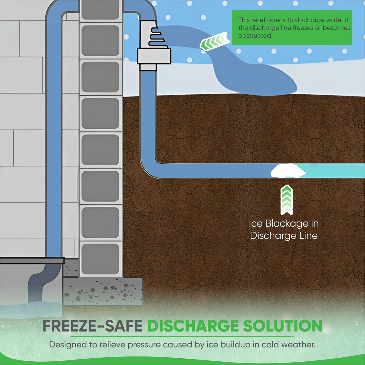 PumpSpy Freeze Drain thick-walled PVC resists rust in winter