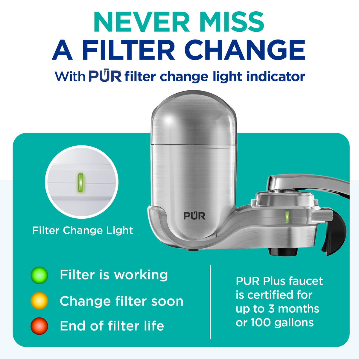 Up to 100 gallons of filtered water per filter.
