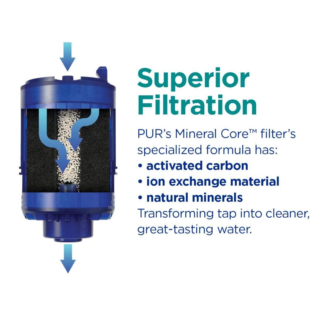 PUR Plus faucet-mount filter is easy to install with standard faucet.