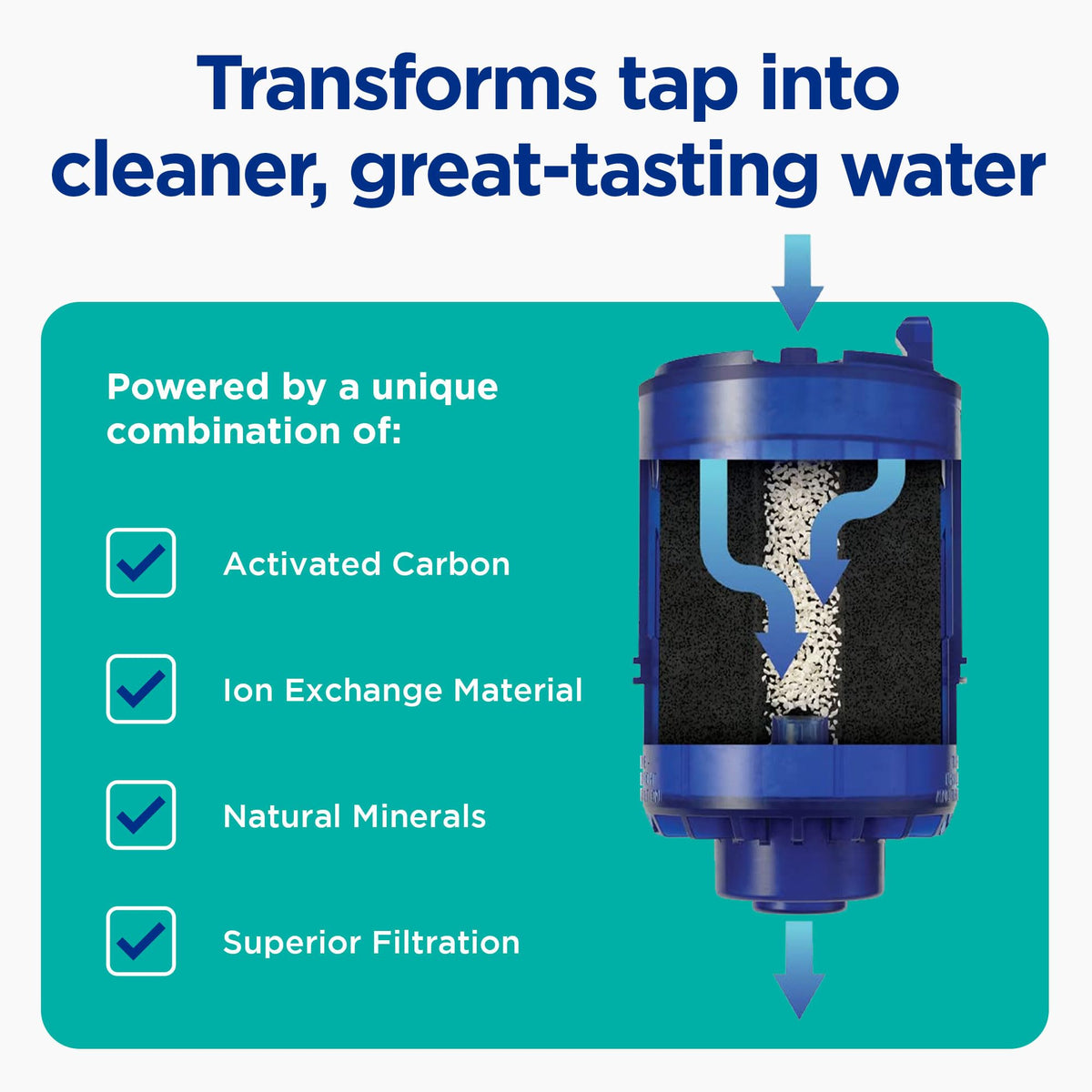 Tool-free installation on most standard faucets for quick setup.