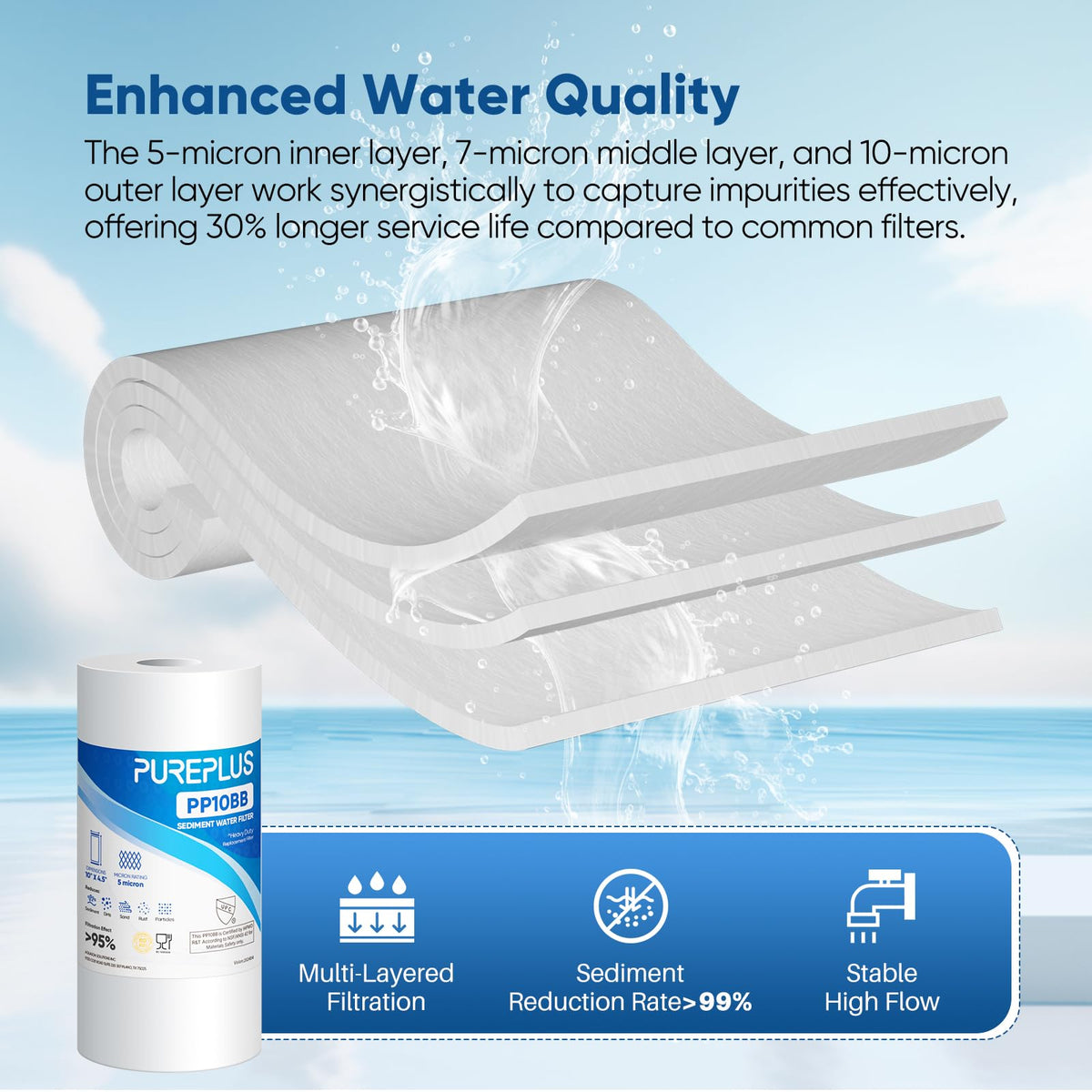 PUREPLUS compatible with 3M Aqua-Pure series for versatile system compatibility.
