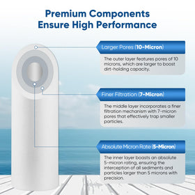 PurePlus 4-pack replacement for whole-home filtration