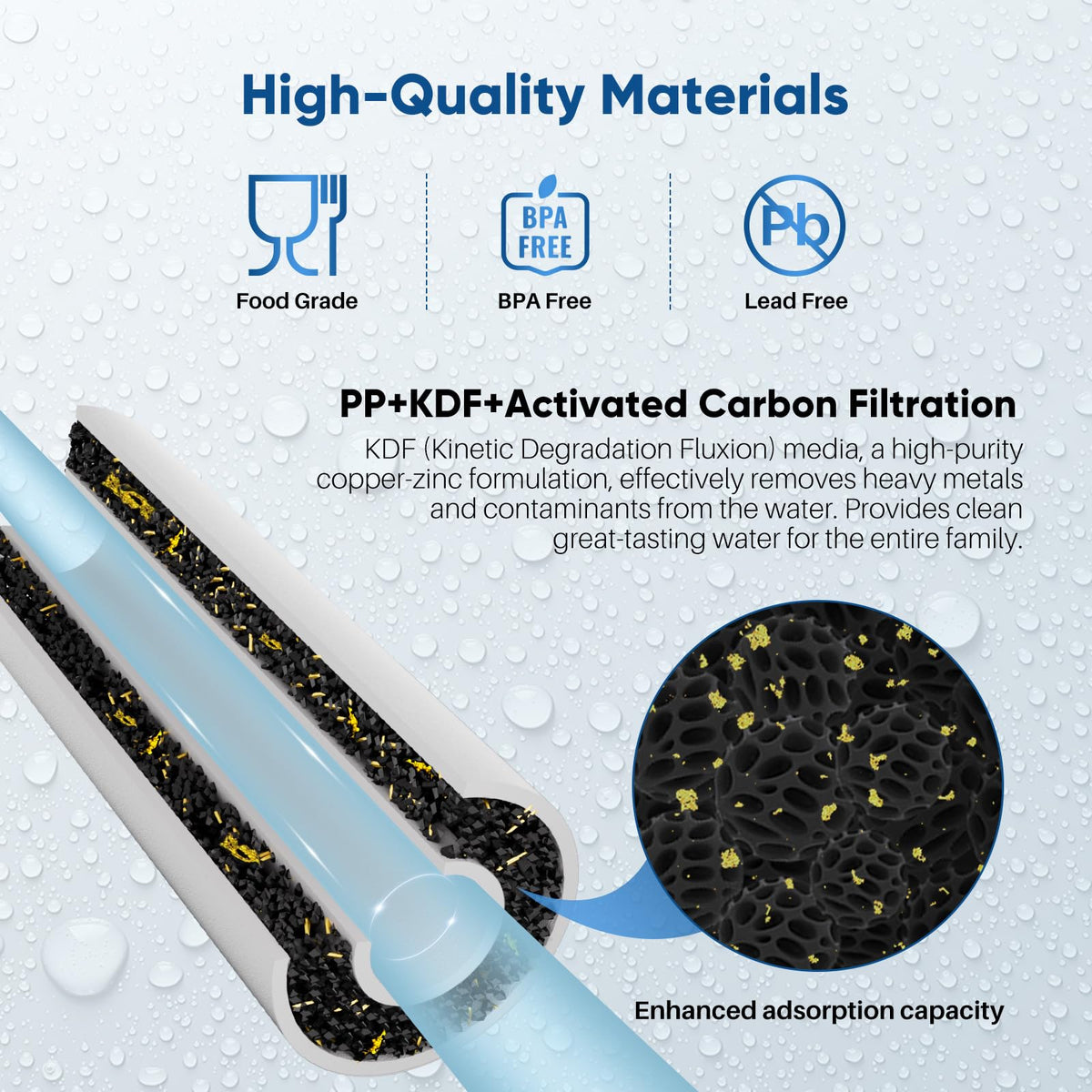 PurePlus activated carbon layer close-up emphasizes taste and odor reduction