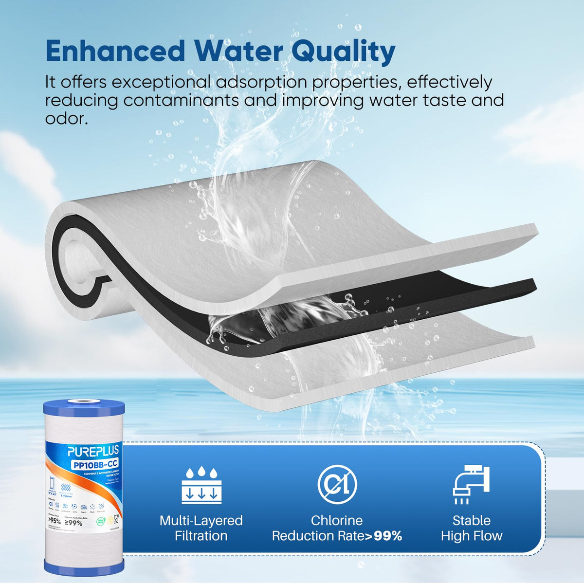 PurePlus activated coconut-shell carbon layer detail aims to reduce tastes and odors.