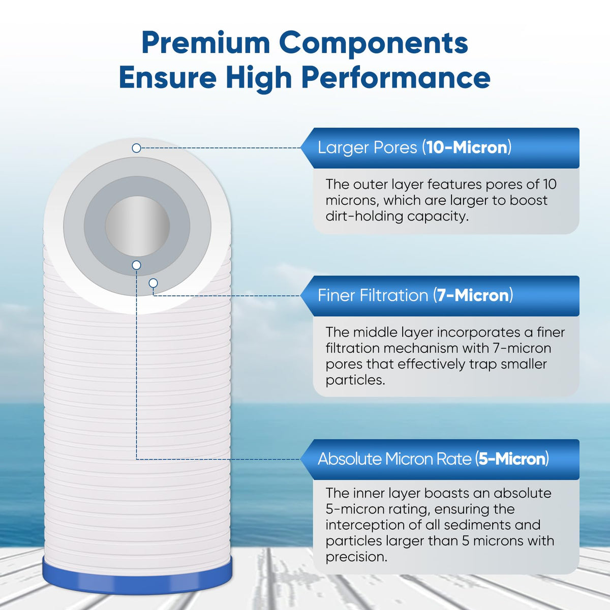 PurePlus AP810 BPA-free certifications ensure safe filtration.