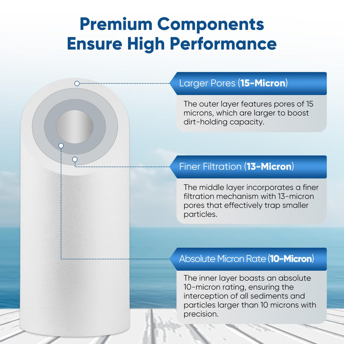 PUREPLUS BPA-free filter cartridge supports safer, odor-free water at home