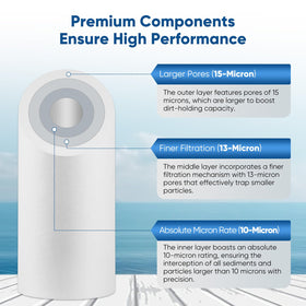 PUREPLUS BPA-free filter cartridge supports safer, odor-free water at home