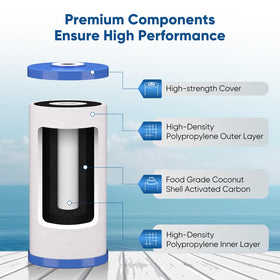 PUREPLUS clean water after-filter visuals suggest improved clarity.