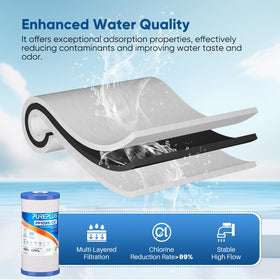 PUREPLUS compatibility logos showing GE and Culligan housing compatibility.