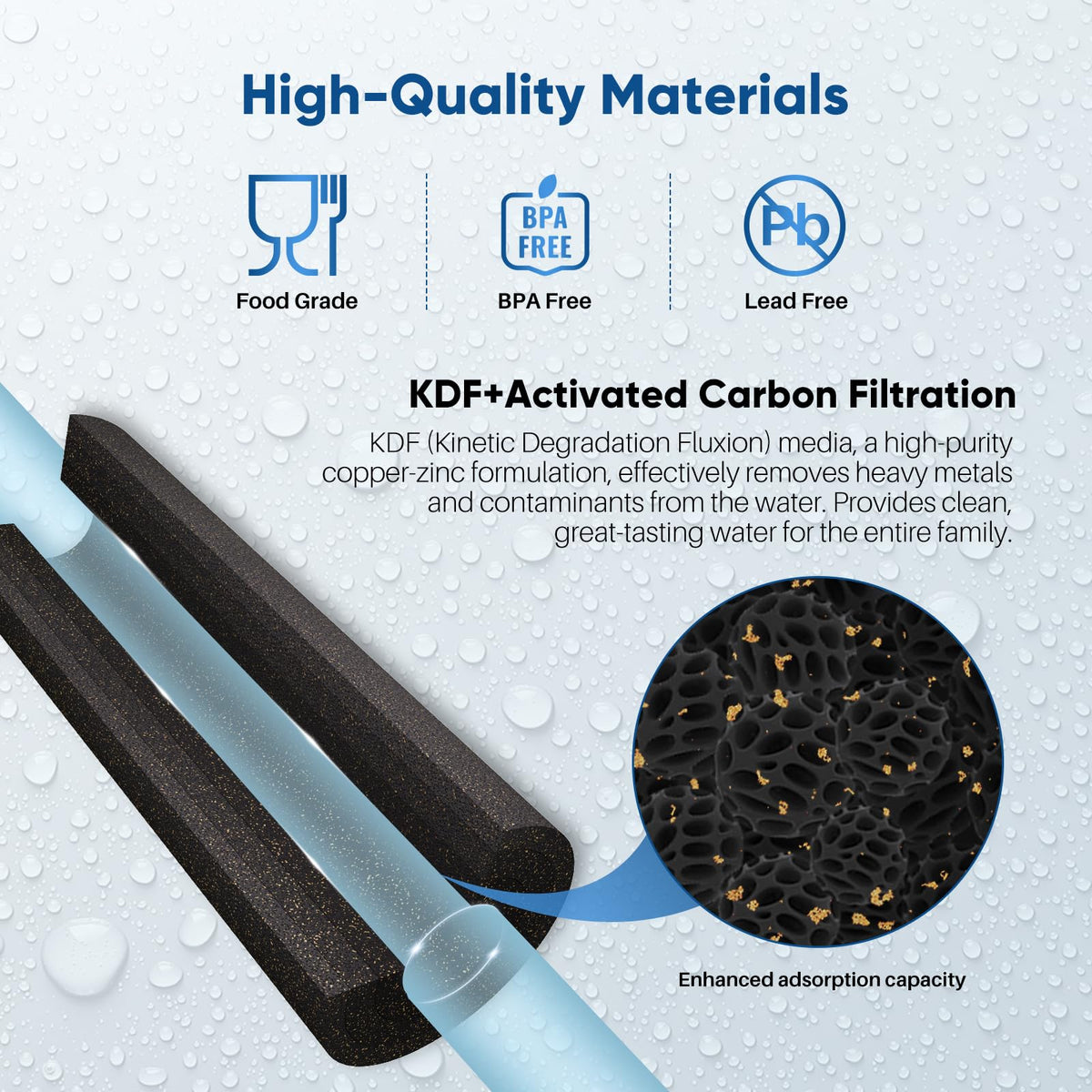 PurePlus compatible 10x2-5in filter with WFPFC8002/9001 compatibility.