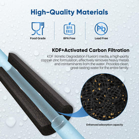 PurePlus compatible 10x2-5in filter with WFPFC8002/9001 compatibility.
