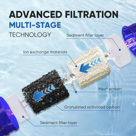PUREPLUS CRF950Z chlorine removal focus shows improved water taste