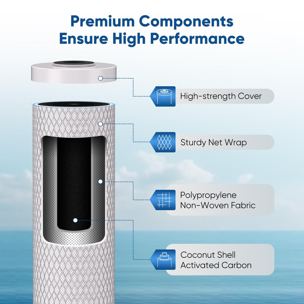 PUREPLUS CTO20BB front view highlights compact, easy-to-fit design.