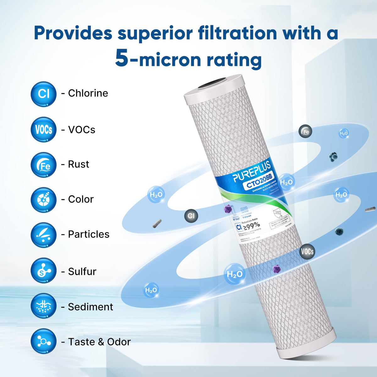 PUREPLUS CTO20BB media closeup reveals fine carbon filtration pores.