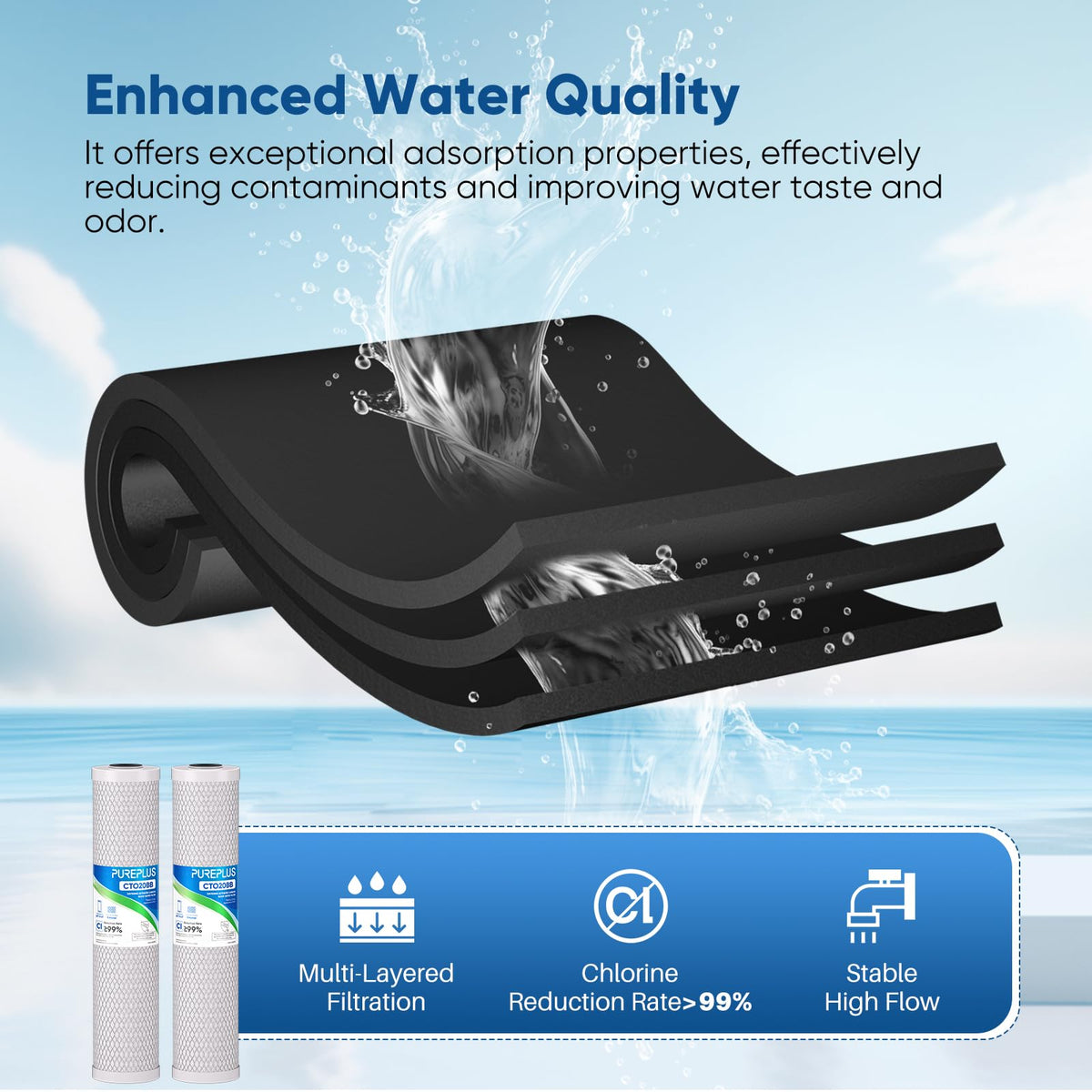 PUREPLUS CTO20BB side view demonstrates durable coconut shell carbon core.