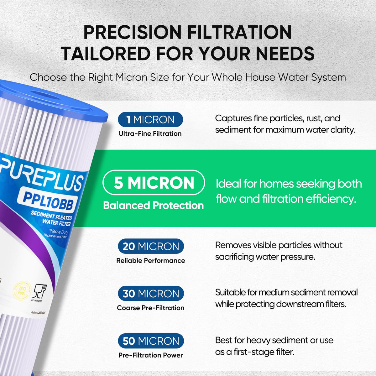 PUREPLUS filter designed to work with Culligan R50-BBSA housing