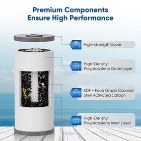 PurePlus easy-install visual showing compatible filter housing fit