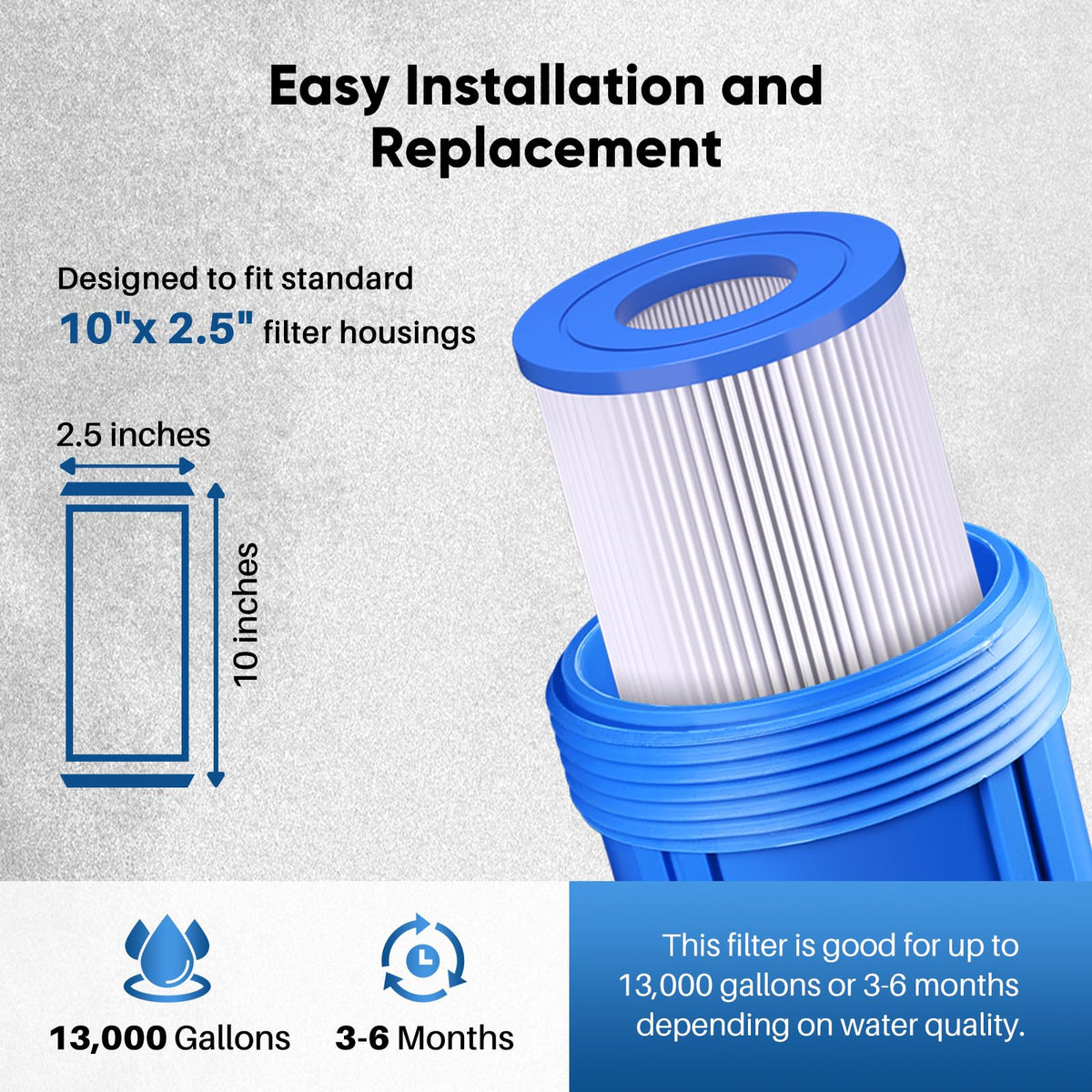 Easy-installation angle of PUREPLUS filter in housing