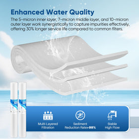 PurePlus filtration expertise backed by decades and patents