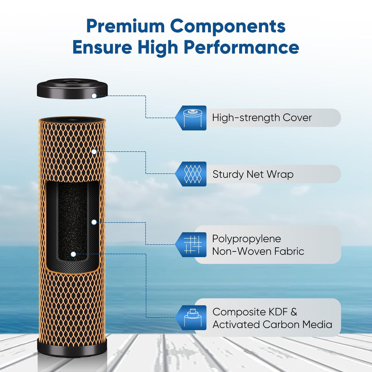 PurePlus heavy-metal removal CTO filter close-up demonstrates filtration action.