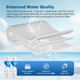 PUREPLUS high-capacity cartridge filters up to 13,000 gallons