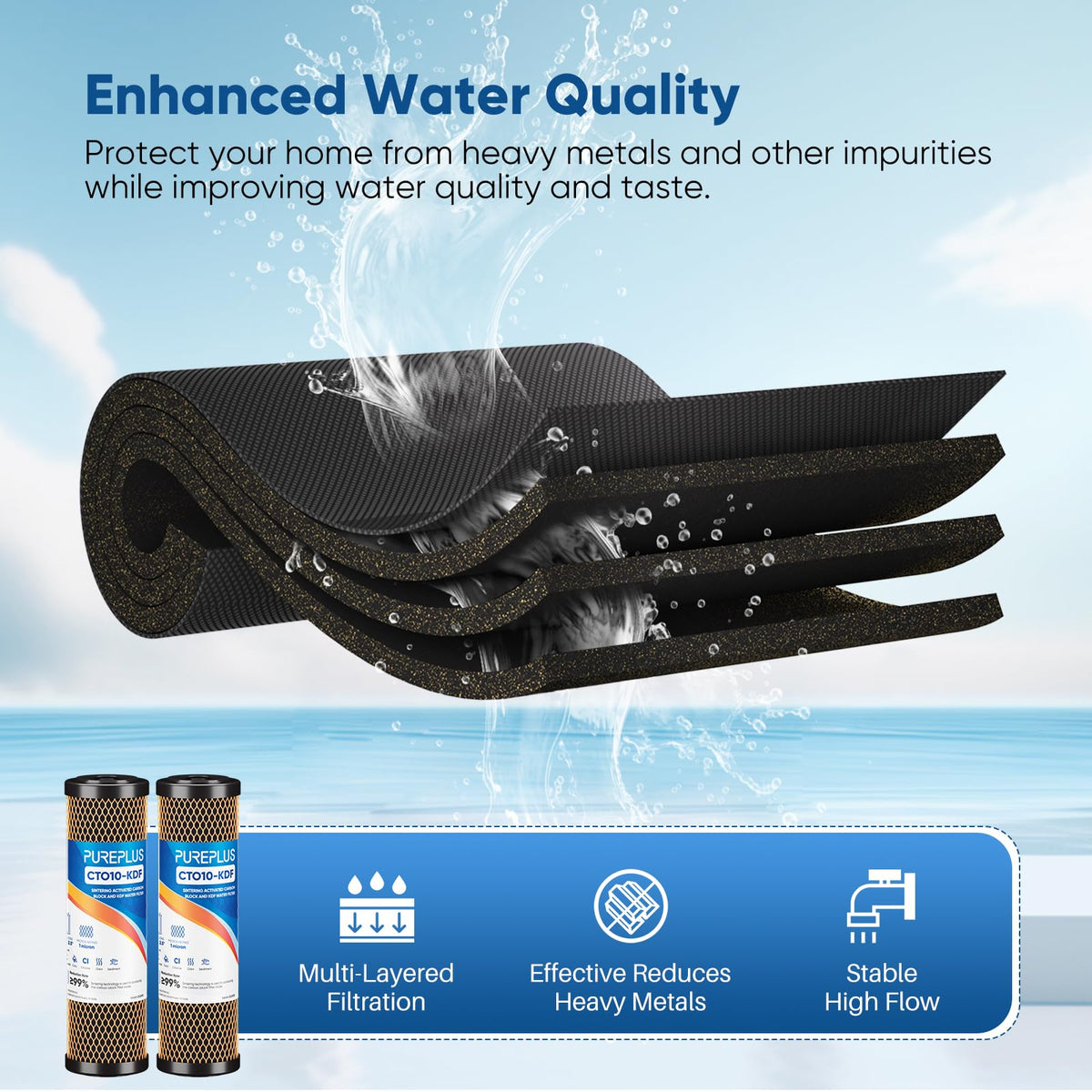PurePlus high-capacity CTO filter image highlights 8000-gallon lifespan.