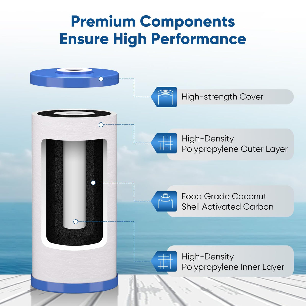 PUREPLUS multi-layer density technology highlighting targeted filtration.