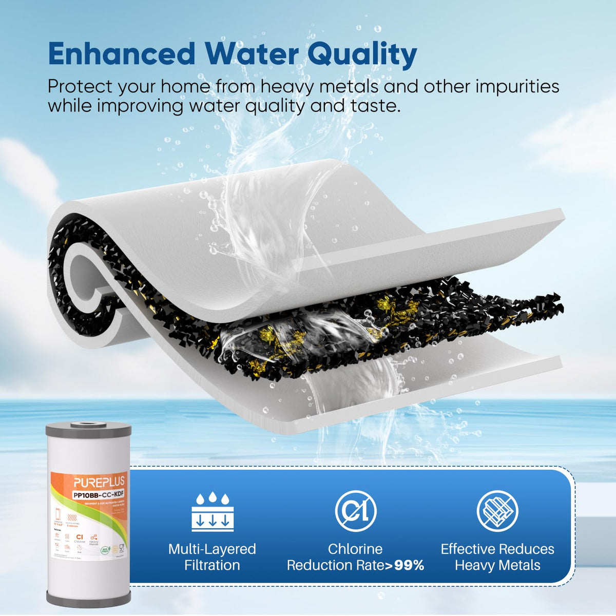 PurePlus PP composite filter layers detail showing sediment and carbon removal