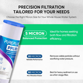 PUREPLUS W50PE replacement in a housing compatible with RO systems