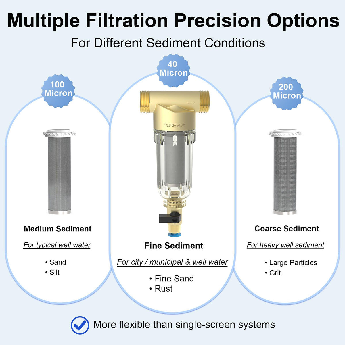 Purevua PSF1 interchangeable mesh offers 40/100/200 micron options for tailored filtration.