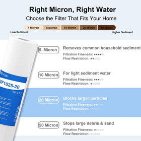 Purevua filtration suited for well and municipal water supplies