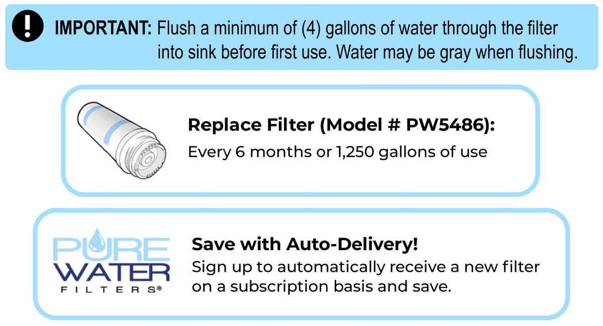 PureWater Filters made in USA packaging signals quality you can trust.