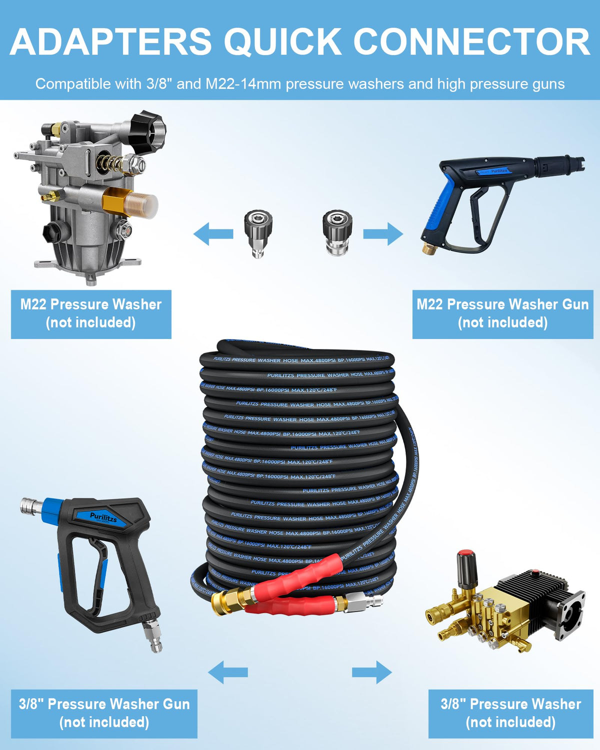 Purilitzs non-marking hose protecting surfaces during use